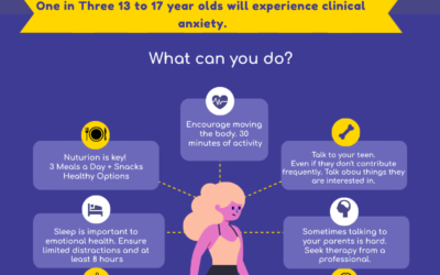 Blog | Healthy Minds Psychology Group Supporting a teen with anxiety